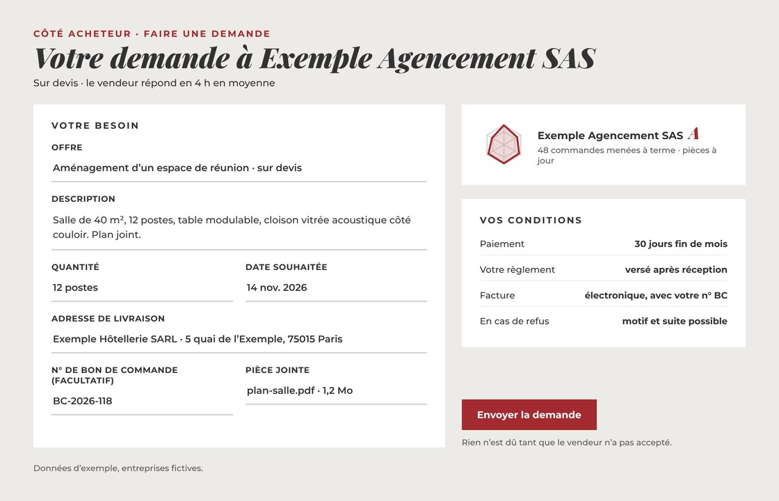 Exemple de demande d’acheteur : besoin, quantité, date souhaitée, adresse de livraison, numéro de bon de commande, avec le niveau du fournisseur et les conditions