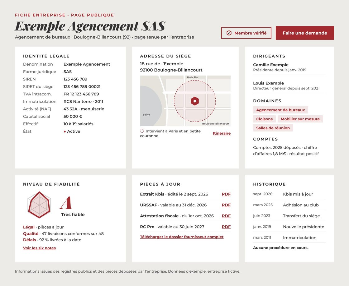 Exemple de fiche entreprise : identité légale (SIREN, SIRET, TVA, RCS, NAF, capital, effectif), adresse du siège sur un plan avec la zone d’intervention, dirigeants, domaines, niveau de fiabilité, pièces à jour et historique