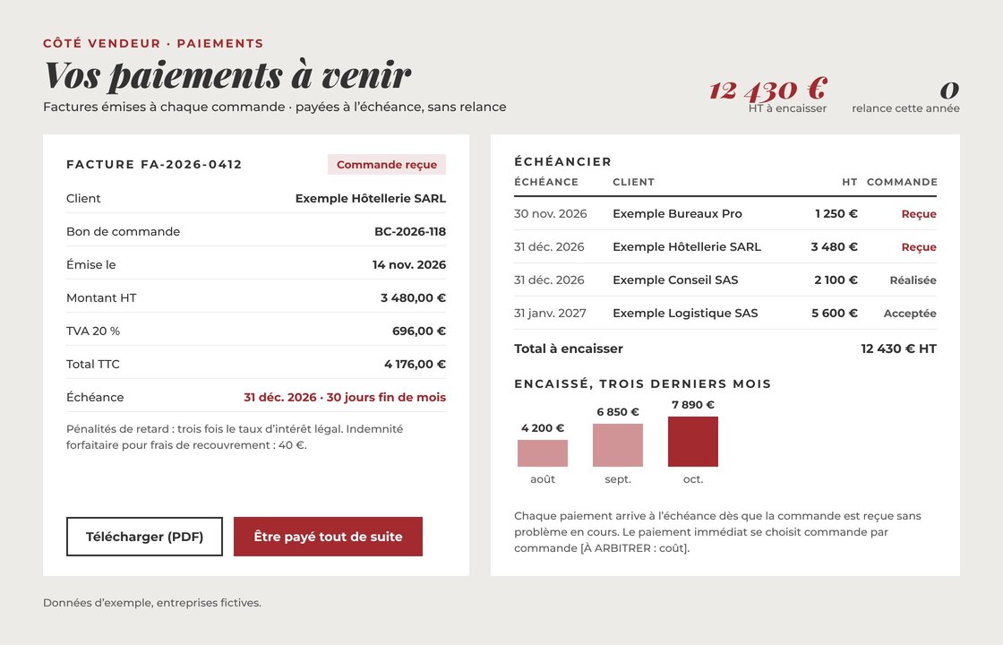Exemple de tableau des paiements à venir d’un vendeur : facture avec ses mentions légales, échéancier par client et encaissements des trois derniers mois