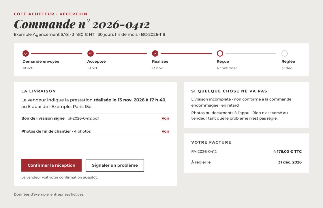 Exemple de suivi de commande : demande, acceptation, réalisation, réception à confirmer, règlement à l’échéance, avec le bon de livraison et les photos