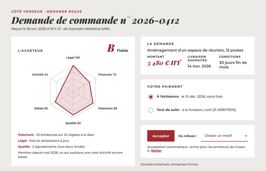 Exemple de demande de commande reçue par un vendeur : niveau de fiabilité de l’acheteur, montant, choix du paiement, accepter ou refuser avec un motif